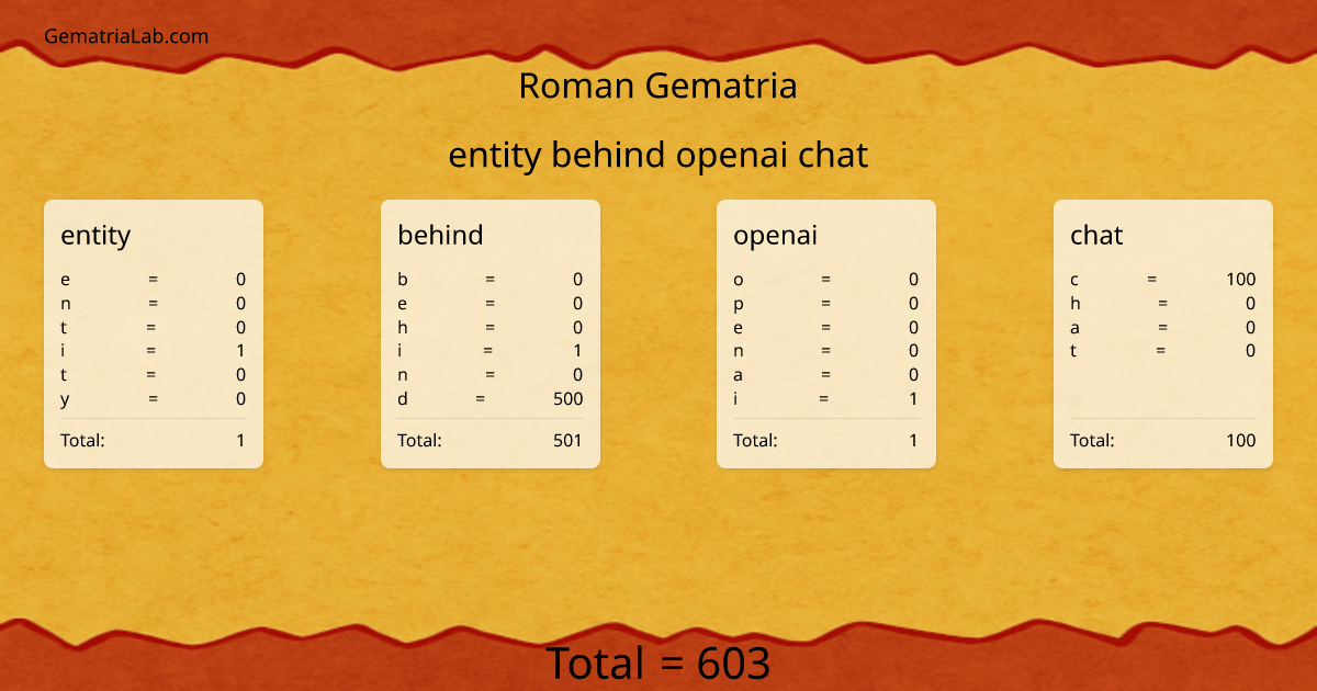 entity behind openai chat in roman Gematria